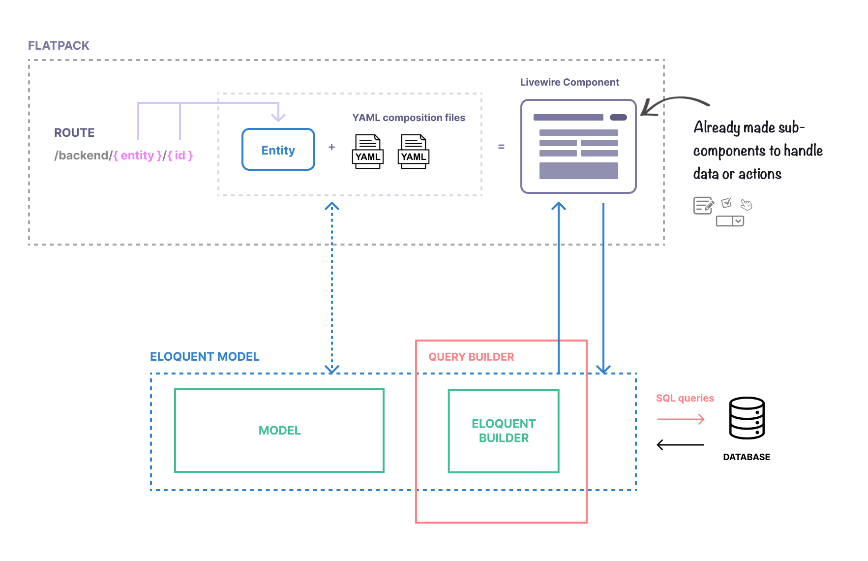 How Flatpack works